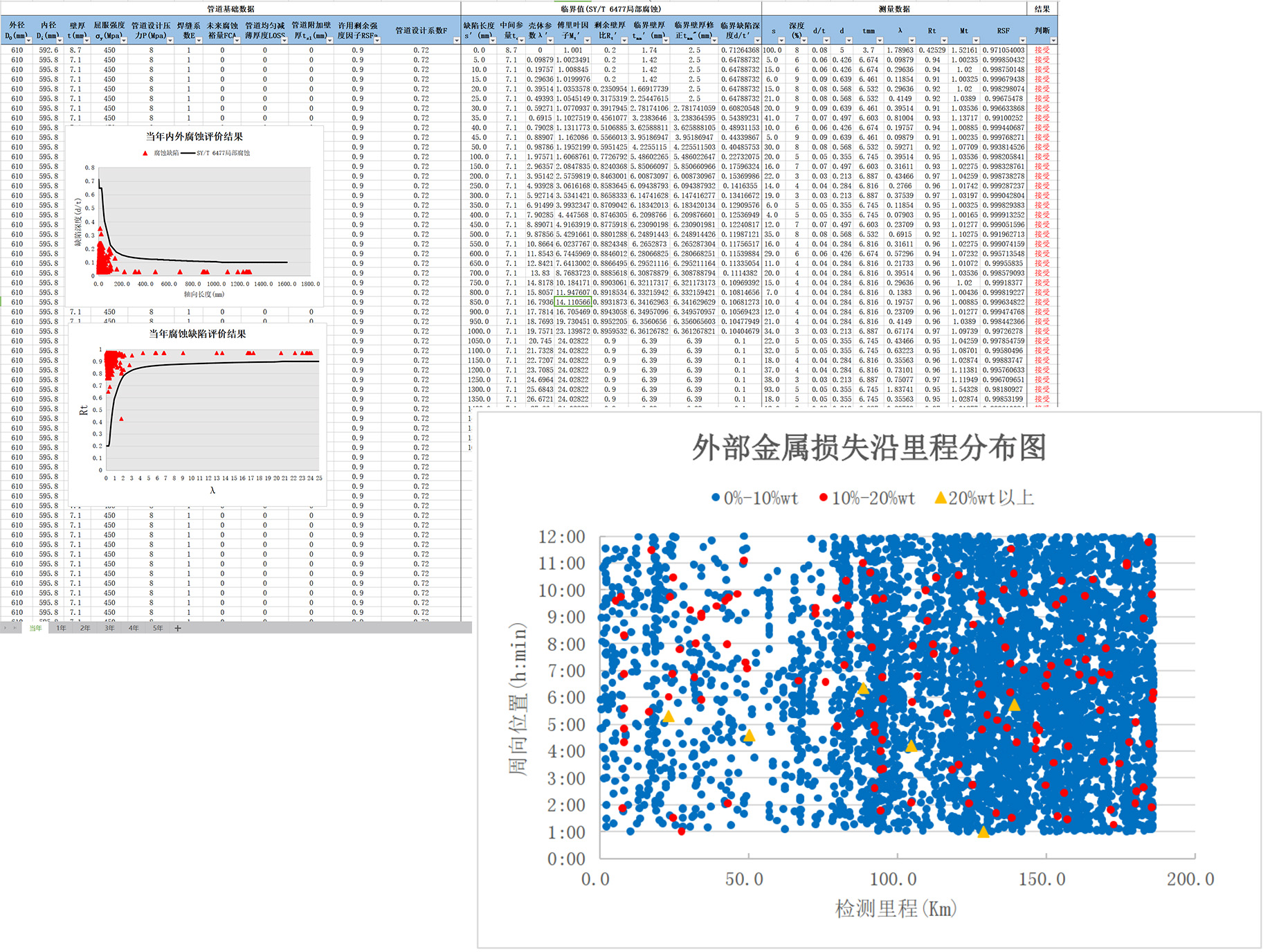 超高清漏磁內檢測 超高清漏磁內檢測