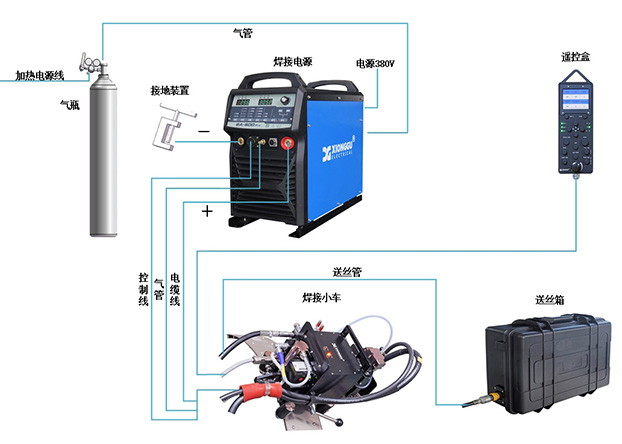 水管自動(dòng)焊機(jī)A-230 水管自動(dòng)焊機(jī)A-230