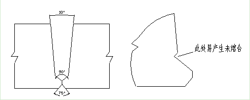 管道全位置自動焊機 管道全位置自動焊機
