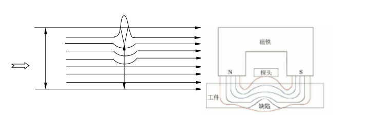 管道漏磁內檢測 管道漏磁內檢測