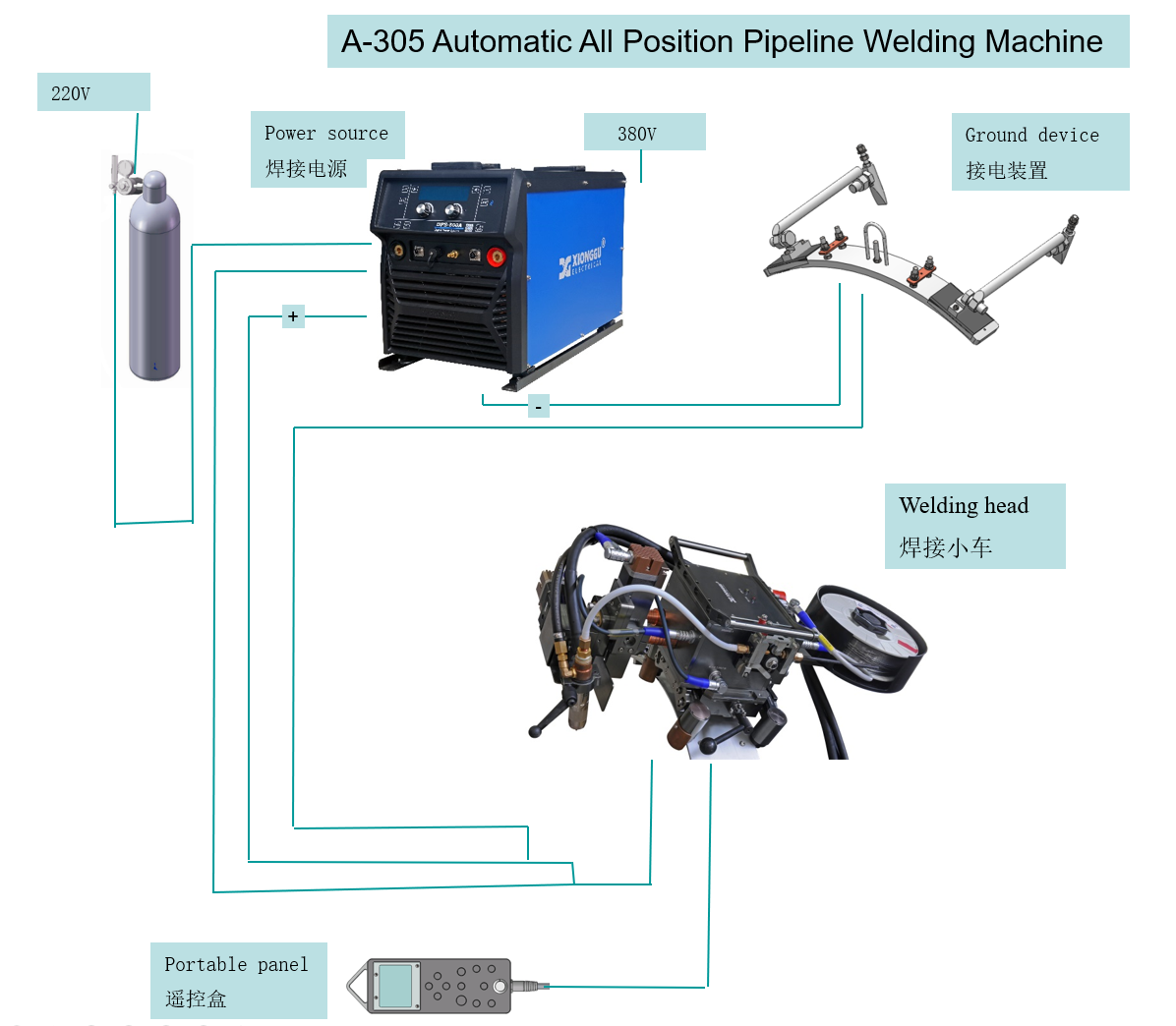 熊谷A-305配置圖 熊谷A-305配置圖